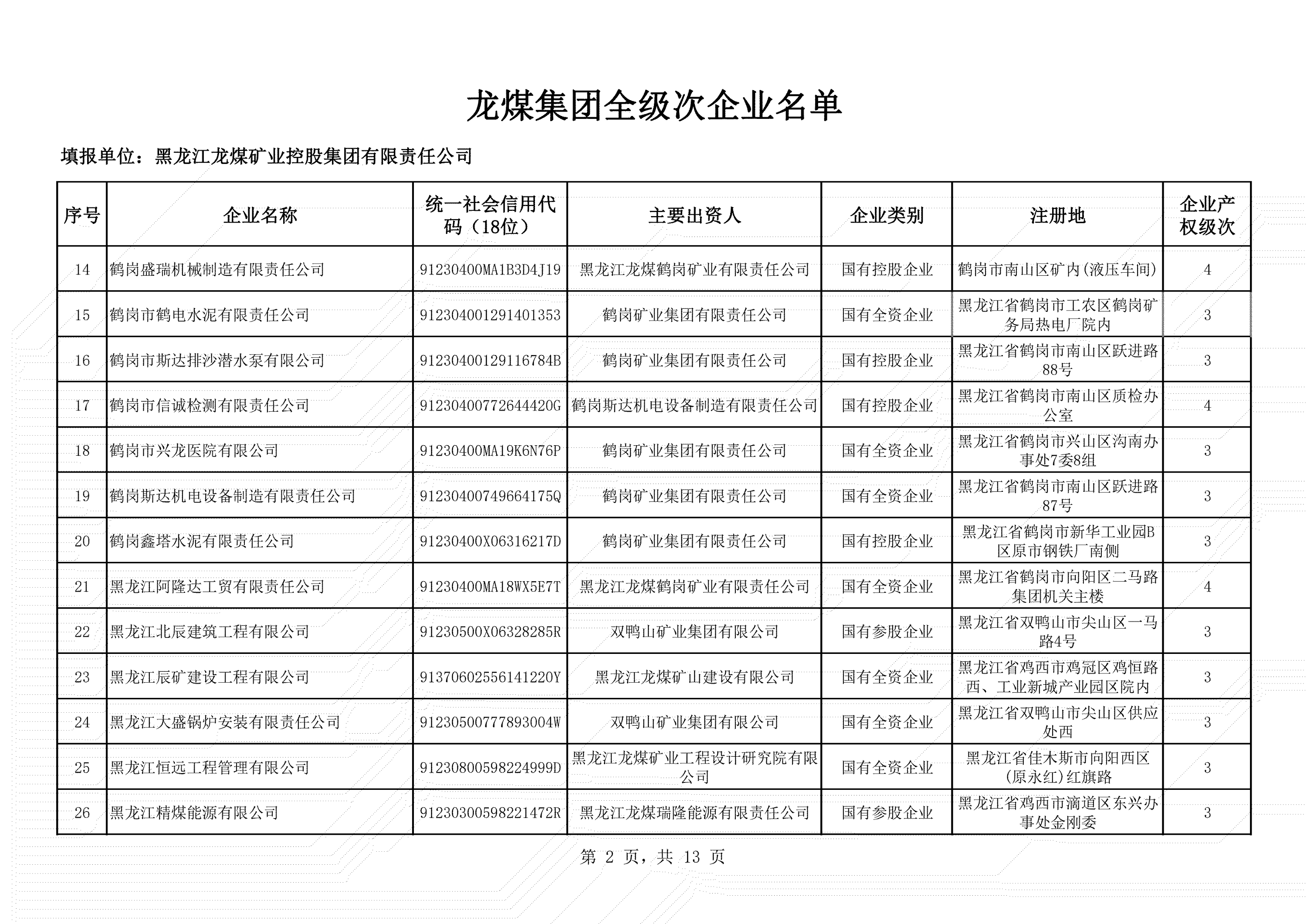 全级次企业名单 (2)