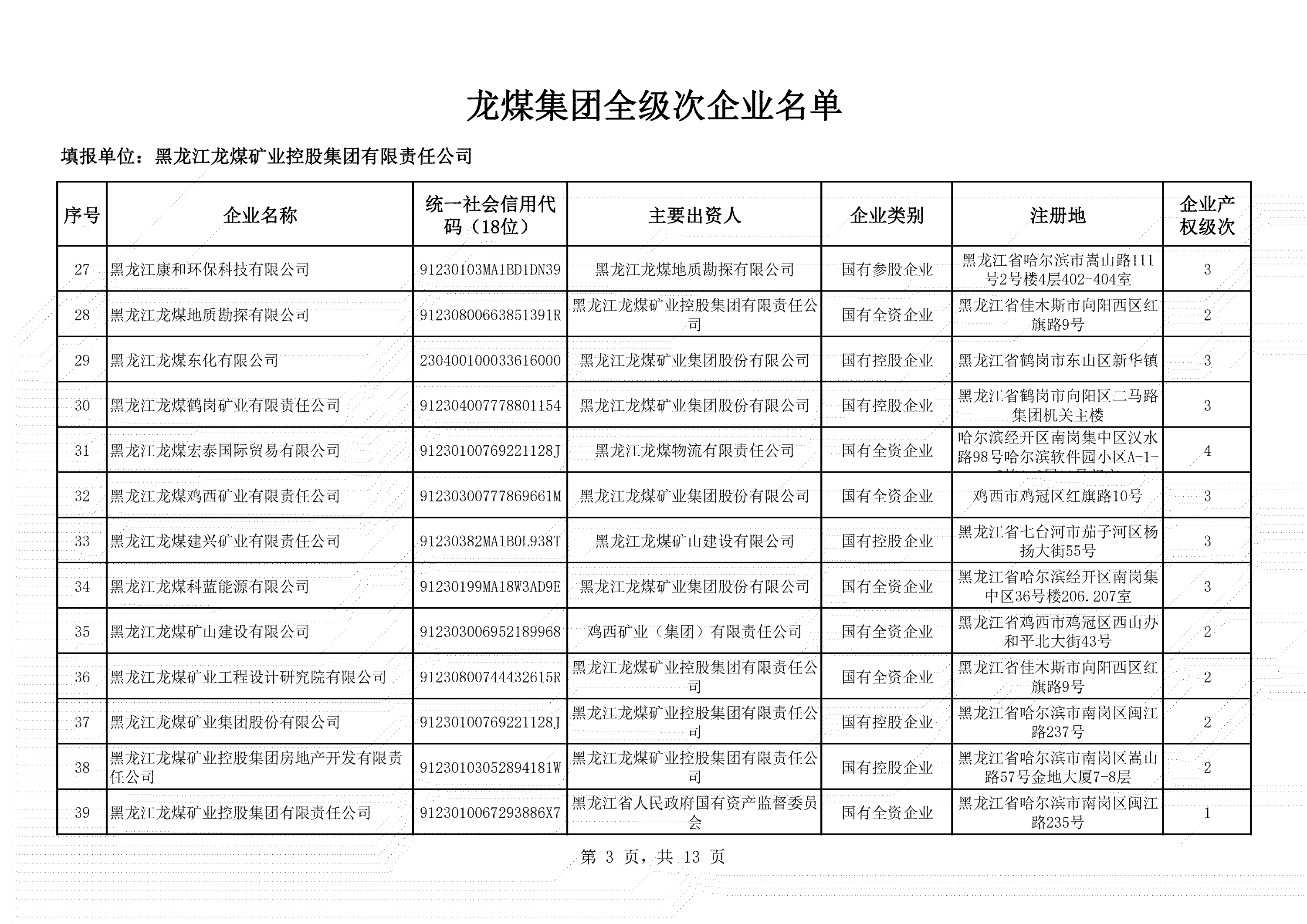 全级次企业名单 (3)