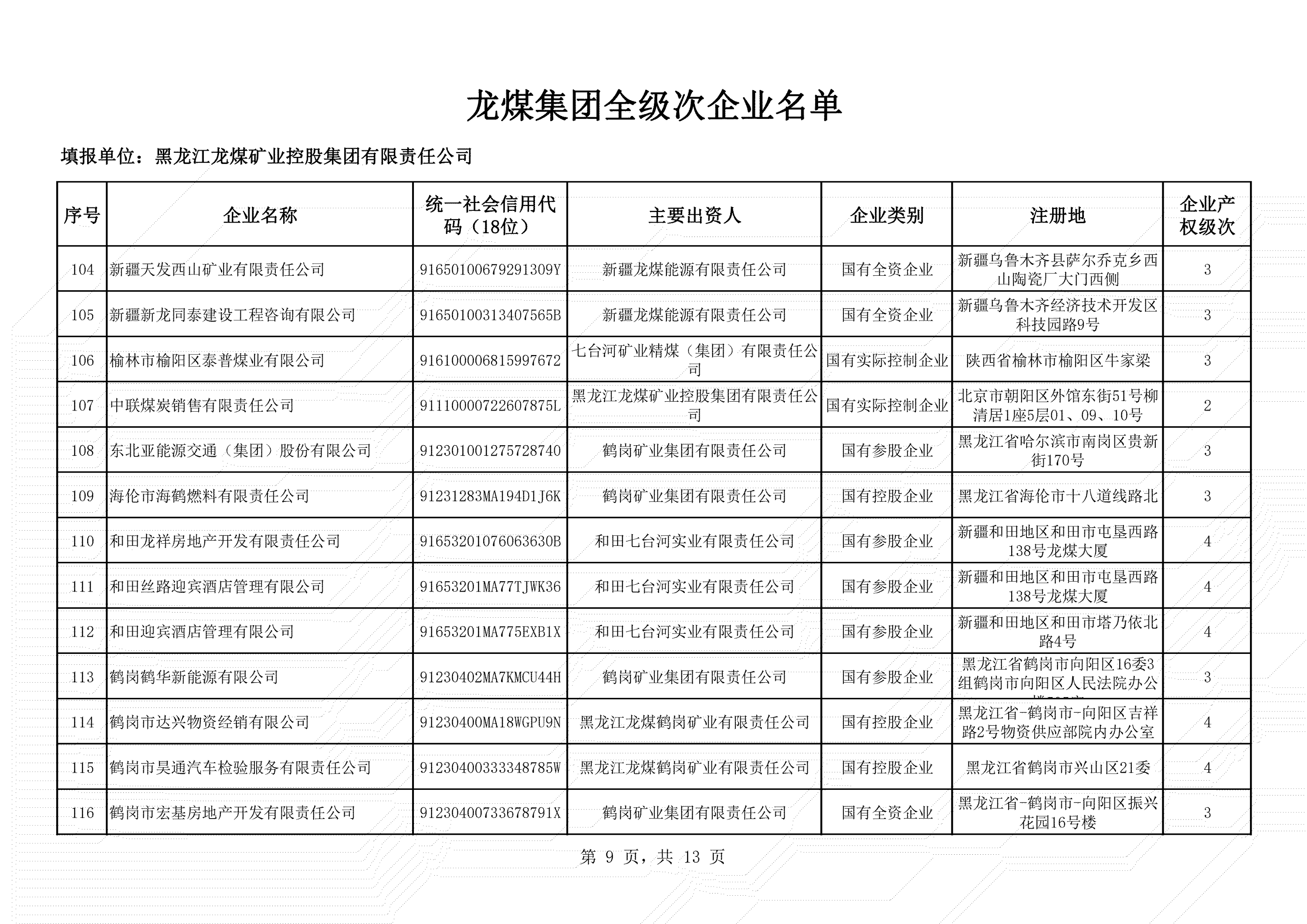 全级次企业名单 (9)