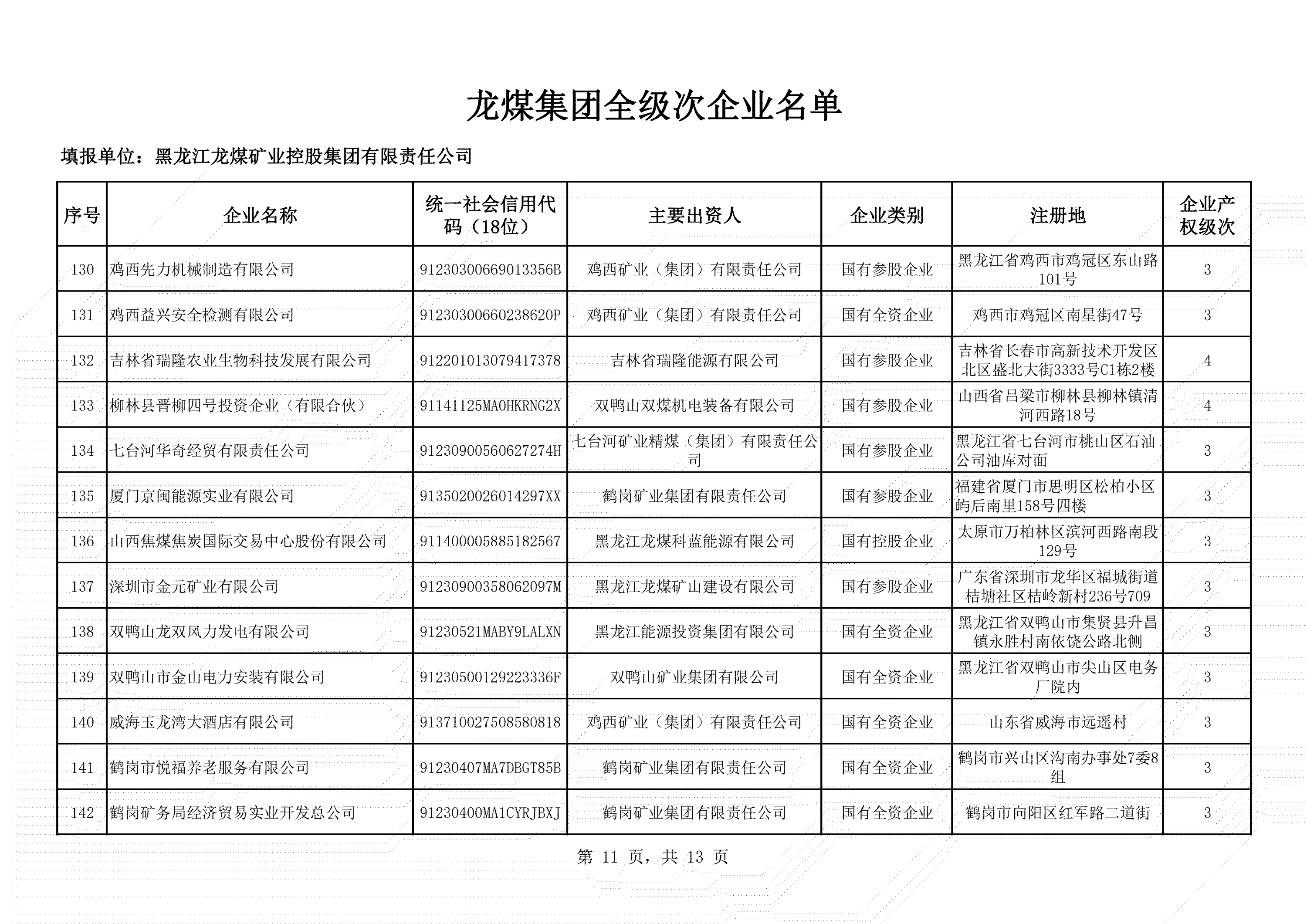 全级次企业名单 (11)